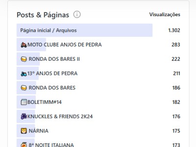 📈 TOP 10 IMM 2024